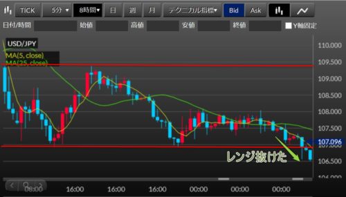 FX ドル円 30-1