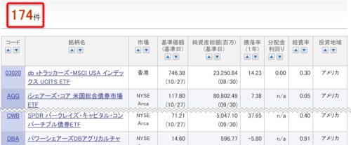 楽天証券 米国etfの買い方を画像でカンタン解説 初心者ok 無数のベクトル