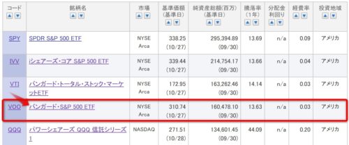 楽天証券 米国etfの買い方を画像でカンタン解説 初心者ok 無数のベクトル